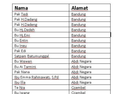 Membuat Label Undangan Di Word. Cara Membuat Label Undangan dengan Ms. Office Word 2003 « Tips Trik Ms. Office