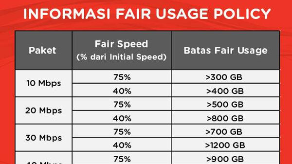 Indihome Fair Usage Policy. Petisi · KEMBALIKAN INDIHOME SEPERTI SEMULA