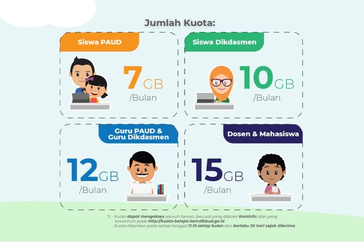 Cara Mendapatkan Kuota Gratis Xl 2021. Segera Tutup Pendaftaran! Ini Cara Dapat Kuota Internet Gratis Kemendikbud 15 GB Mulai September 2021