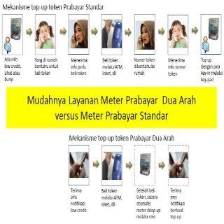 Cara Mengisi Token Listrik Tanpa Input. Isi Pulsa Listrik Kini Bisa Lewat Ponsel, Ini Caranya