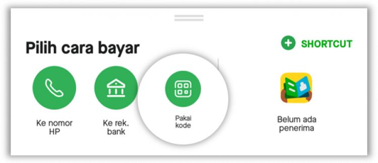 Bayar Alfamart Pakai Gopay. 7 Cara bayar Indomaret dan Alfamart pakai GoPay, gampang banget