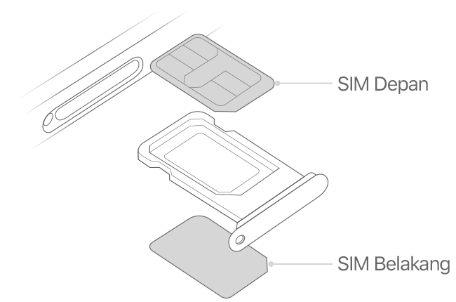 Install 2 Line Di Android. Using Dual SIM with two nano-SIM cards