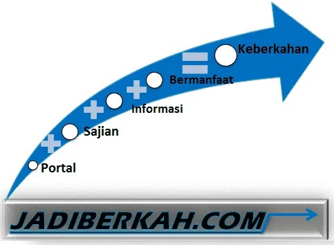 Cara Membuat Stiker Bergerak Di Telegram. cara membuat stiker bergerak di telegram Archives ⋆ Jadiberkah.com