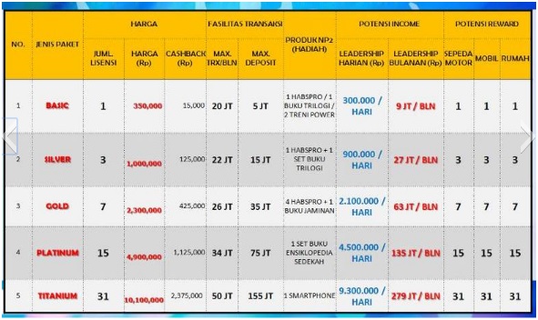 Jualan Pulsa Dengan Paytren. Hukum Bisnis Paytren