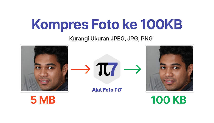 Cara Mengecilkan Ukuran Foto Menjadi 100 Kb. Kompres Foto Hingga 100KB