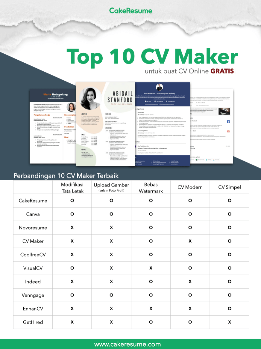 Aplikasi Bikin Cv Gratis. 10 Website Terbaik untuk Buat CV Online Gratis yang Akan Menarik Perhatian HR!