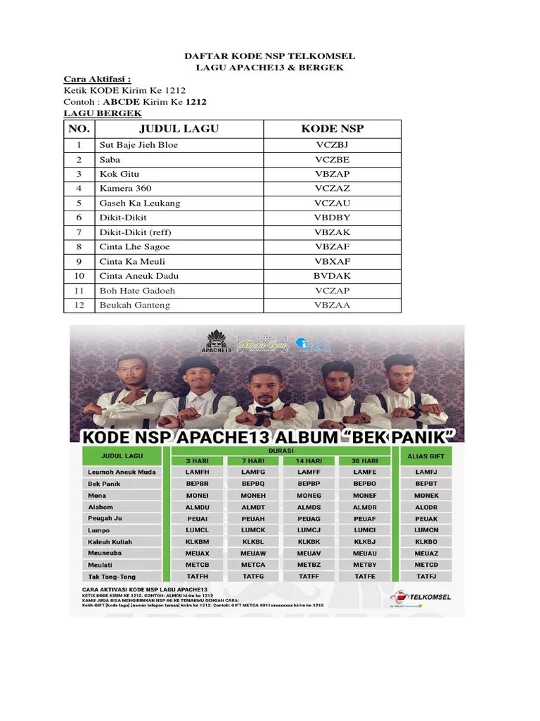 Daftar Kode Nsp Telkomsel. Daftar Kode NSP Telkomsel