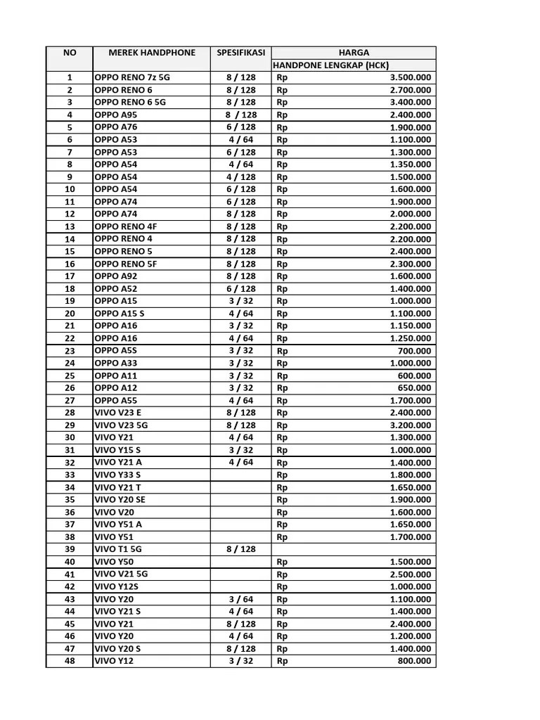 Oppo Y12 Ram 4. Daftar Harga Gadai HP