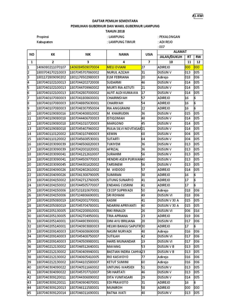 Ktp Kk Untuk Registrasi. Nik KK