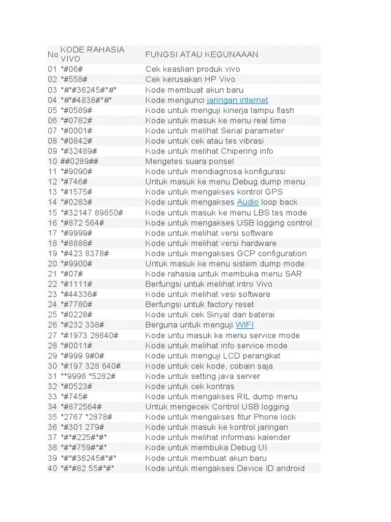 Kode Rahasia Hp Vivo. Daftar Kode Rahasia HP Vivo V15 Dan V15 Pro