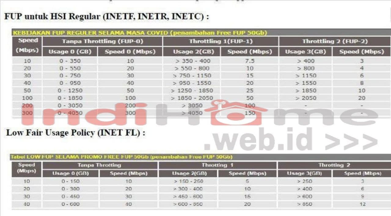 Indihome Fair Usage Policy. Cara Cek FUP IndiHome Dan Batas FUP IndiHome