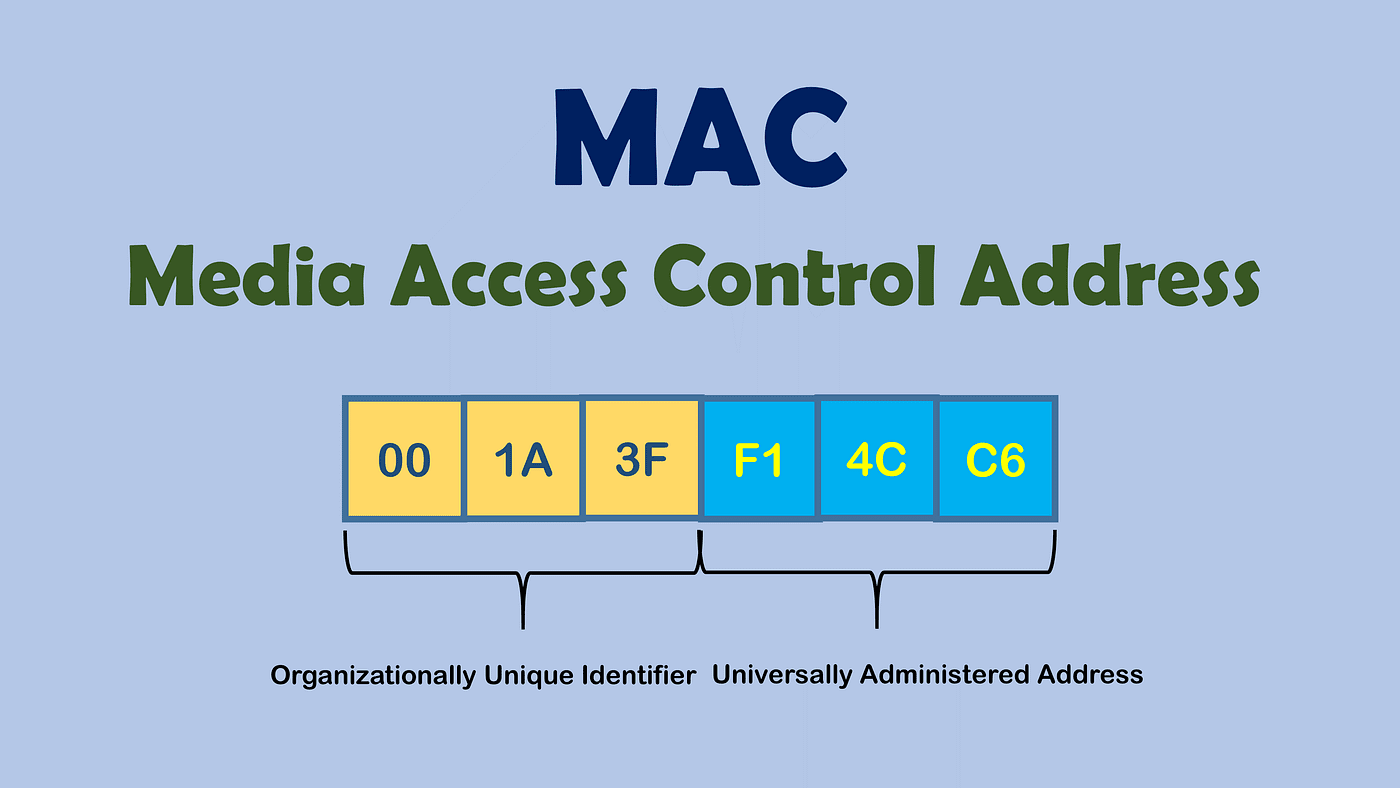 Apa Itu Mac Address. MAC Address Adalah Indentitas Hardware, Apa Fungsinya?