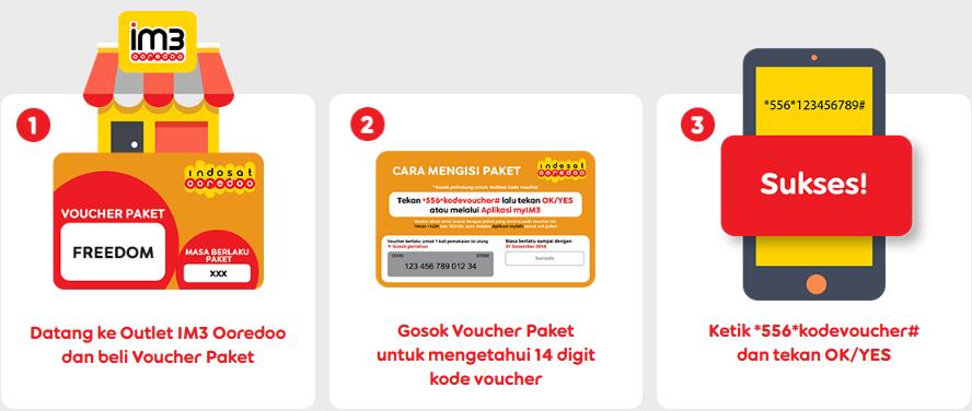 Cara Mengisi Kuota Indosat Ooredoo. 3 Cara Mengisi Voucher Im3 Agar Tidak Gagal Terus