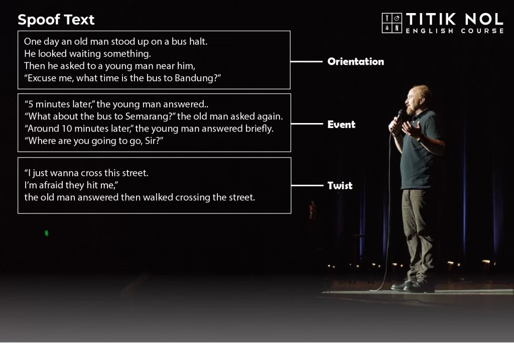 Cara Menggunakan Spoof Text. Spoof Text: Penjelasan Lengkap Menulis Materi Lucu Stand Up Comedian