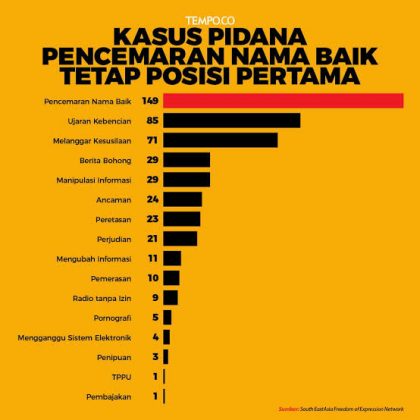 Kode Komentar Fb Bergambar. Pencemaran Nama Baik Di Sosial Media Dan Ancaman Hukumannya – Kejaksaan Negeri Batam