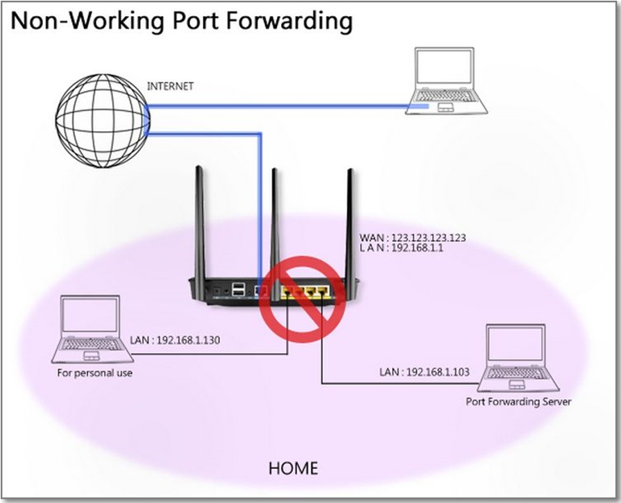 Cara Membuka File B1 Di Pc. [Wireless Router] Cara set up Virtual Server/Port Forwarding Rules pada ASUS Router?