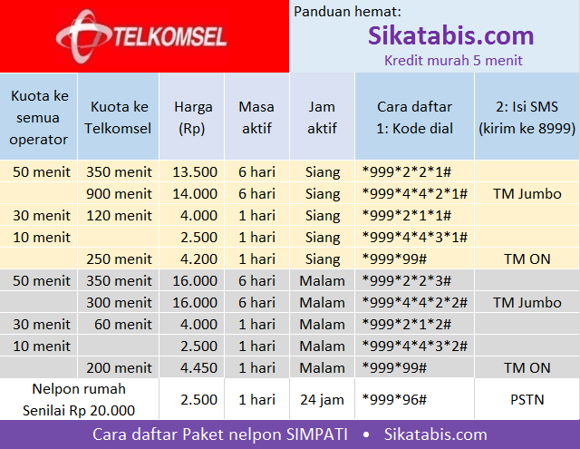 Paket Nelpon Telkomsel Termurah. Paket nelpon Telkomsel murah + Cara daftar 2023 • Sikatabis.com