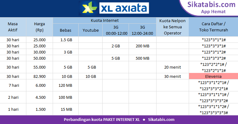 Cara Beli Paket Xl Murah. Paket Internet XL murah + Cara Daftar 2022 • Sikatabis.com