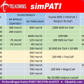 Cara Mengaktifkan Kartu As Yang Sudah Habis Masa Tenggang 2018. Cara Cek + Memperpanjang Masa Aktif Telkomsel (simPATI