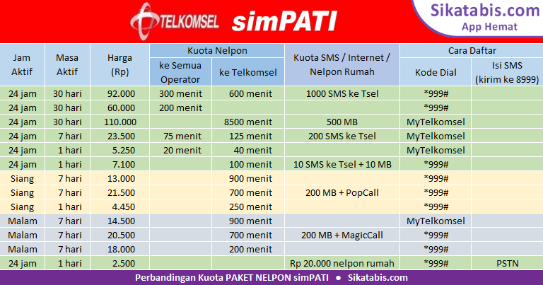 Cara Paket Nelpon Telkomsel Bulanan. Paket nelpon TM simPATI murah + Cara daftar 2022 • Sikatabis.com