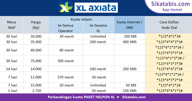 Kode Nelpon Gratis Xl Ke Semua Operator. Paket nelpon XL murah + Cara daftar 2023 • Sikatabis.com