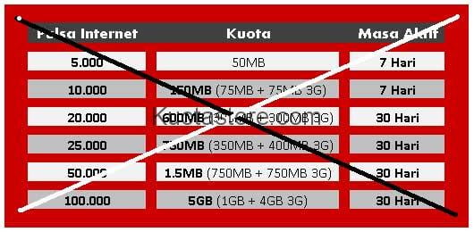 Cara Mendapatkan Kuota Telkomsel Gratis Tanpa Root. √ 3 Cara Mendapatkan Kuota Gratis Telkomsel 2022