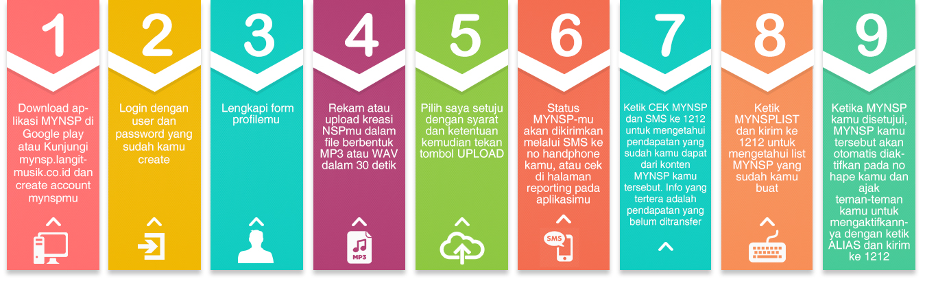 Cara Membuat Nsp Telkomsel Sendiri. Petunjuk