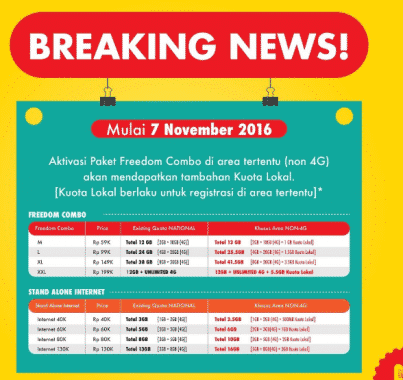 Apa Itu Kuota Lokal Indosat. Apa Itu Bonus Kuota Lokal Indosat & Cara Menggunakannya?