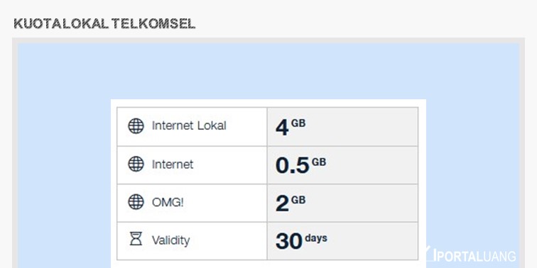 Cara Cek Lokasi Local Data Telkomsel. Cara Mudah Menggunakan Kuota Lokal Telkomsel 2023