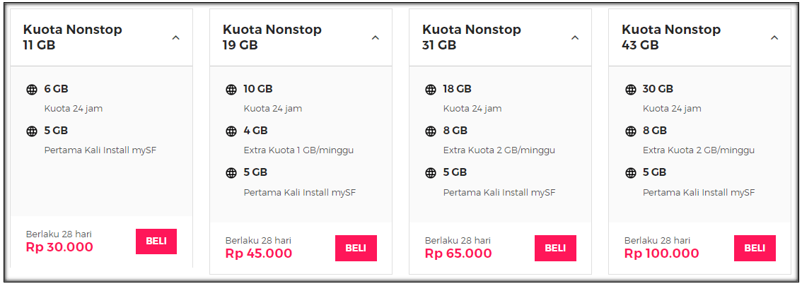 Cara Mendapatkan Bonus Kuota Smartfren 5gb Tanpa Aplikasi. Kartu Perdana Kuota NonStop