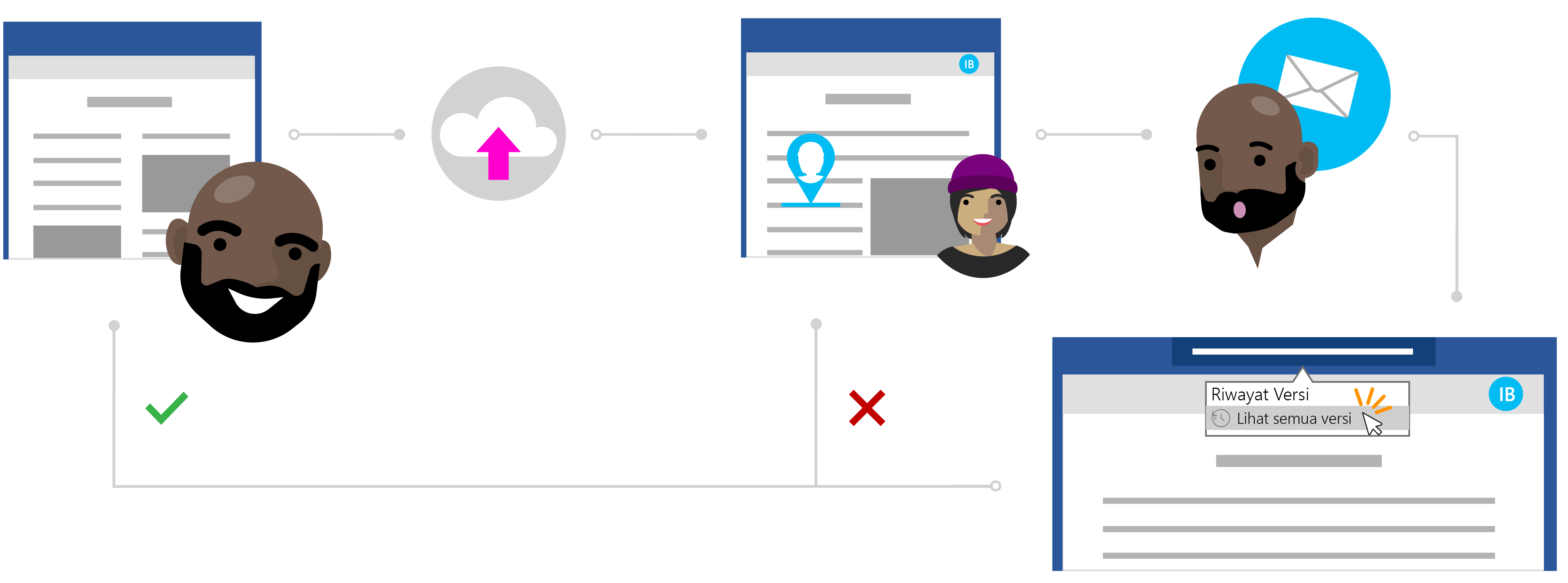 Cara Mengembalikan Perangkat Lunak Ke Versi Lama. Memulihkan versi file sebelumnya tanpa perubahan yang tidak diinginkan