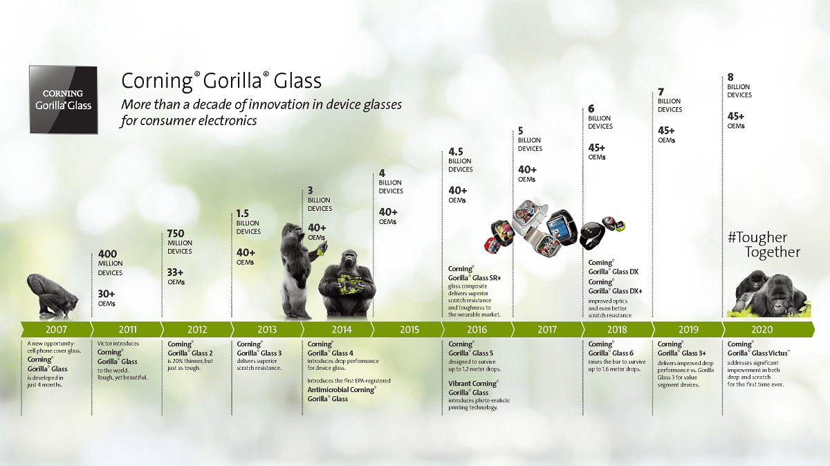 Corning Gorilla Glass 5 Perlu Anti Gores. Apa Saja Kelebihan Corning Gorilla Glass Victus