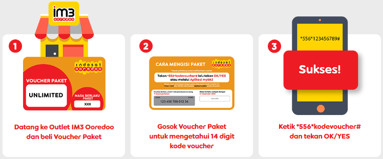 Cara Memasukan Kode Voucher Indosat. Cara Memasukkan Kode Voucher Indosat Juli 2020