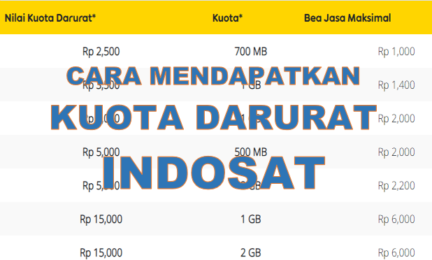 Cara Pinjam Kuota Indosat. Cara Mendapatkan Kuota Darurat Indosat, Ada 3 GB 7 Hari