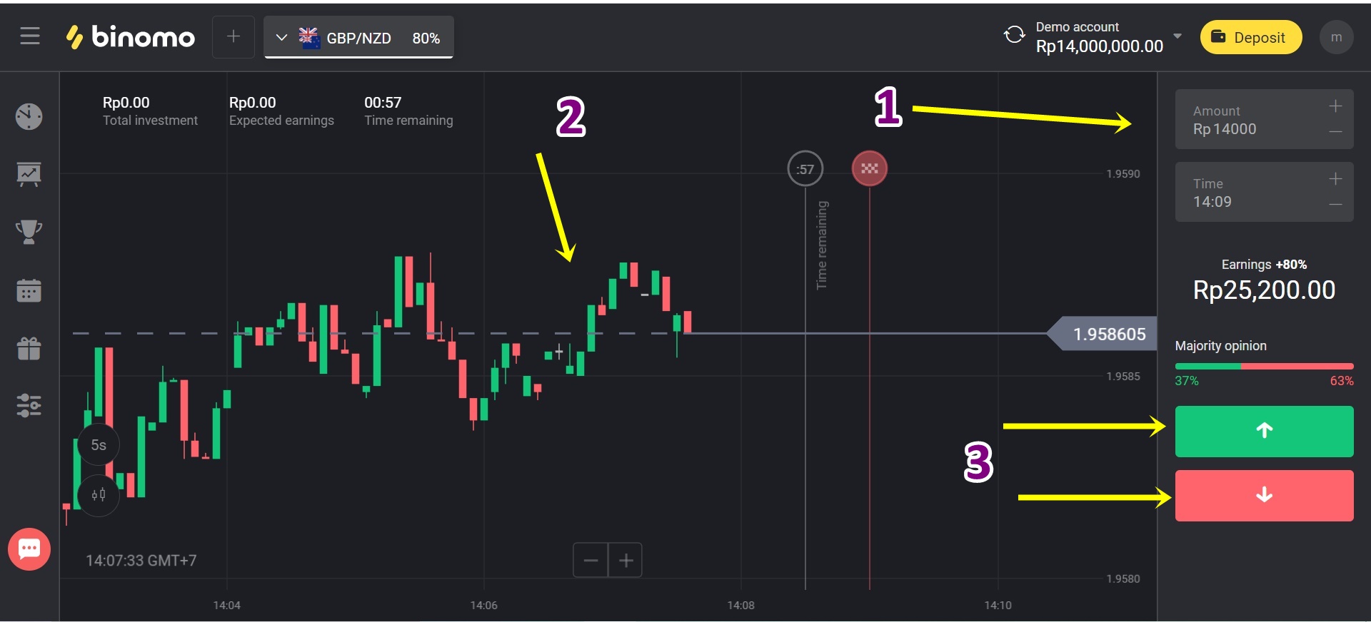 Cara Bermain Binomo Untuk Pemula. Cara Bermain Binomo 2023 yang Aman & Mudah Profit