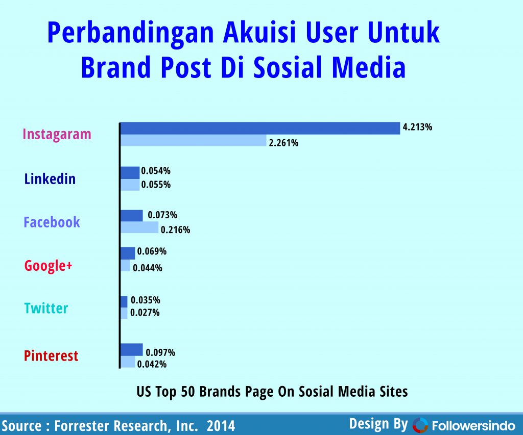 Followers Ig Gratis Tanpa Following. 12 Cara Menambah Followers Instagram Tanpa Following dan Password