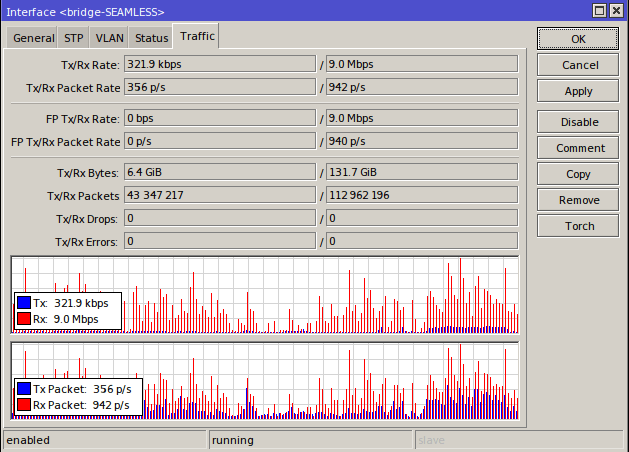 Cara Melihat History Client Di Mikrotik. Cara Mudah Monitoring Total Trafik Interface WAN pada Mikrotik • Heru Setiawan