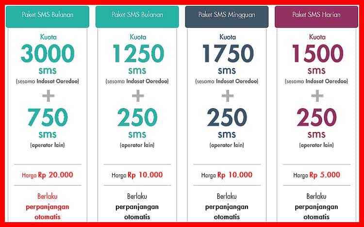 Cara Paket Sms Indosat Seumur Hidup. Cara Daftar Paket SMS Indosat